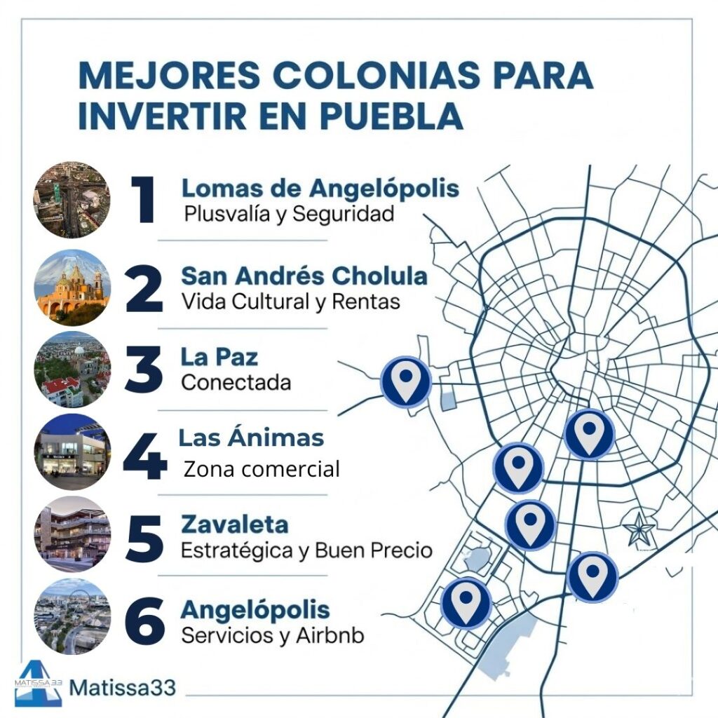 Mejores colonias para invertir en Puebla 2026